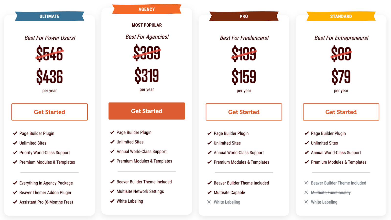 Choosing the Right WordPress Page Builder: Beaver Builder pricing