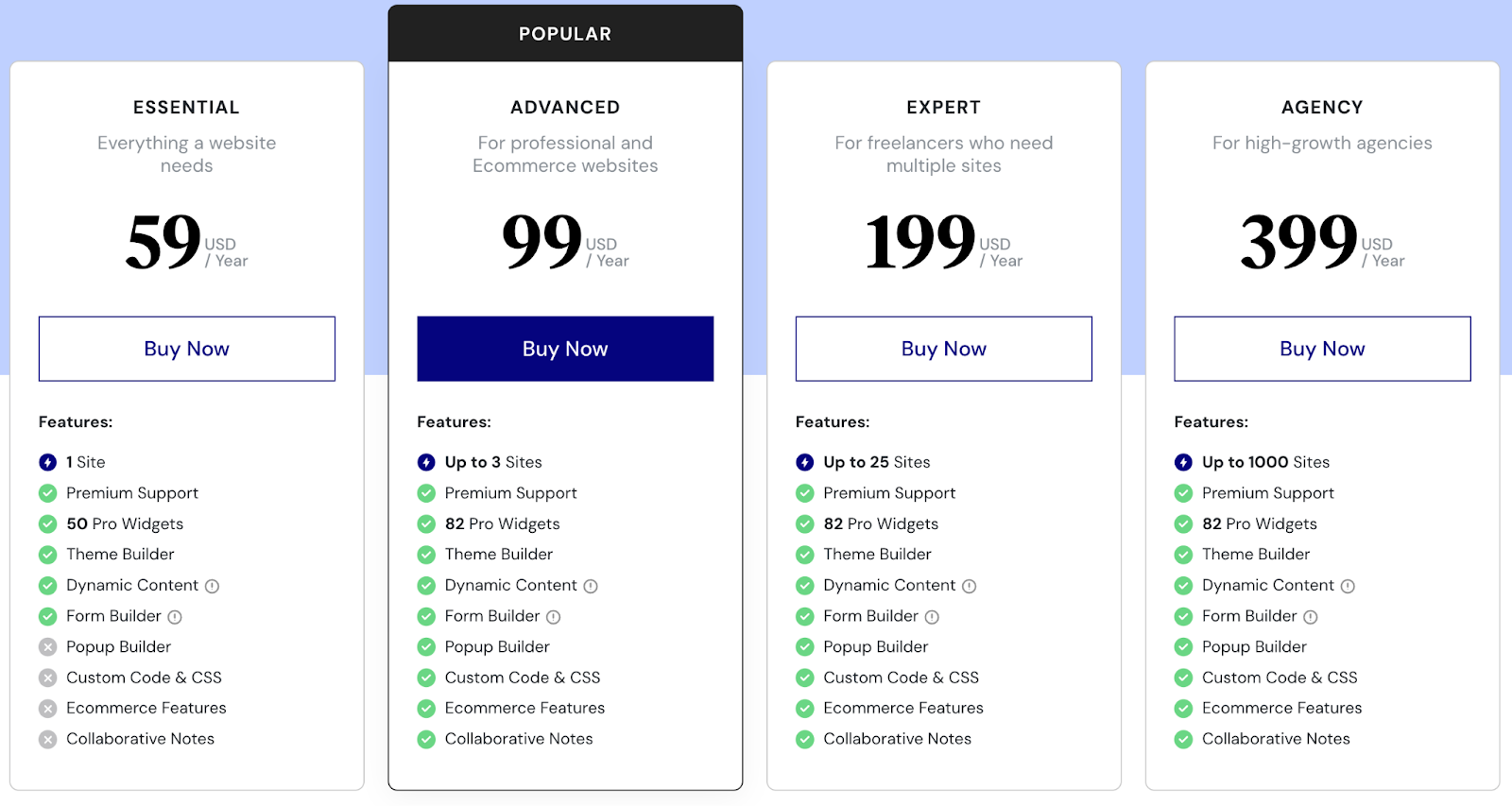 Choosing the Right WordPress Page Builder: Pricing