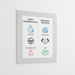 Staff augmentation vs managed services comparison of cost control and risk