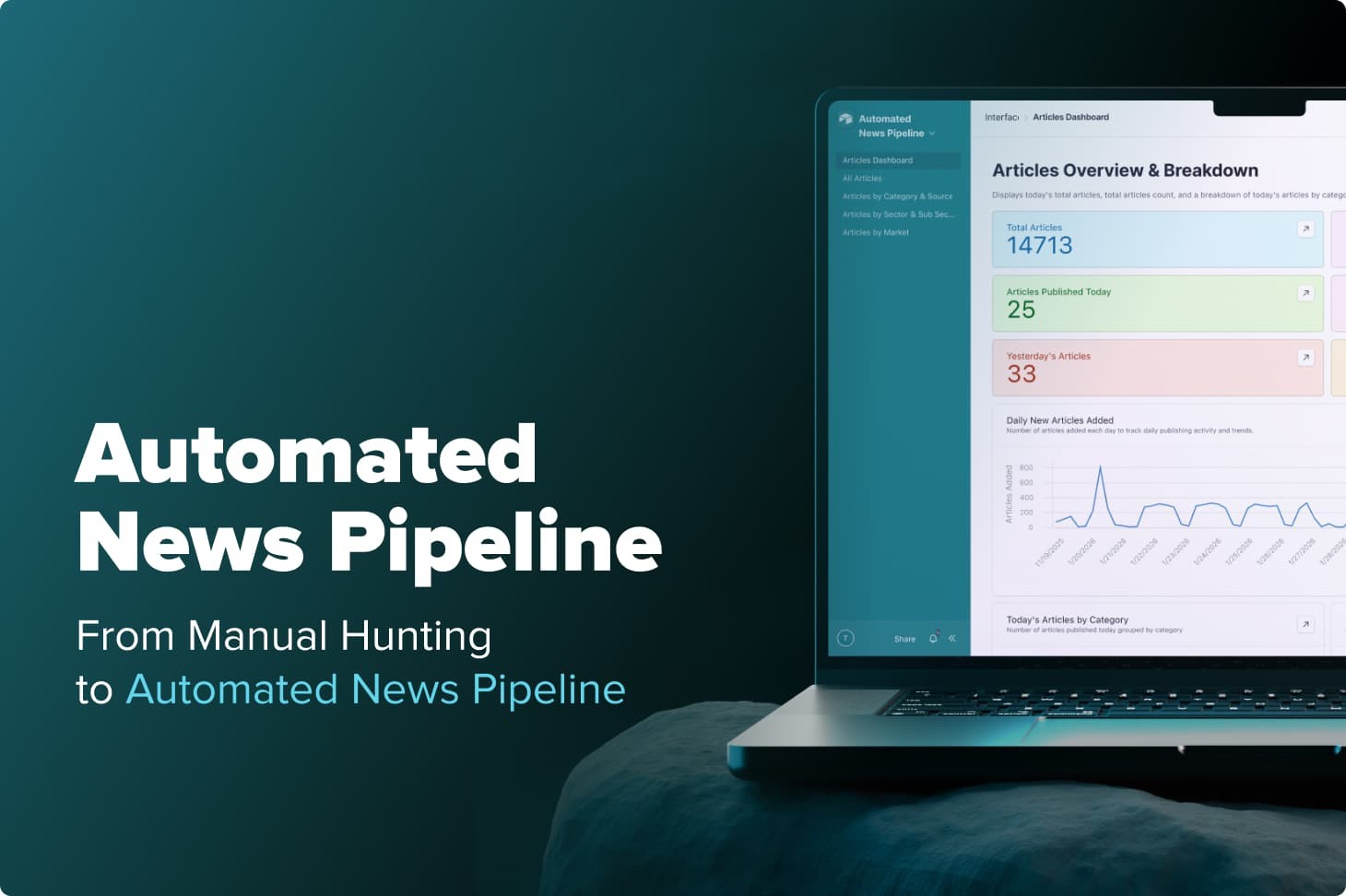 Automated News Pipeline