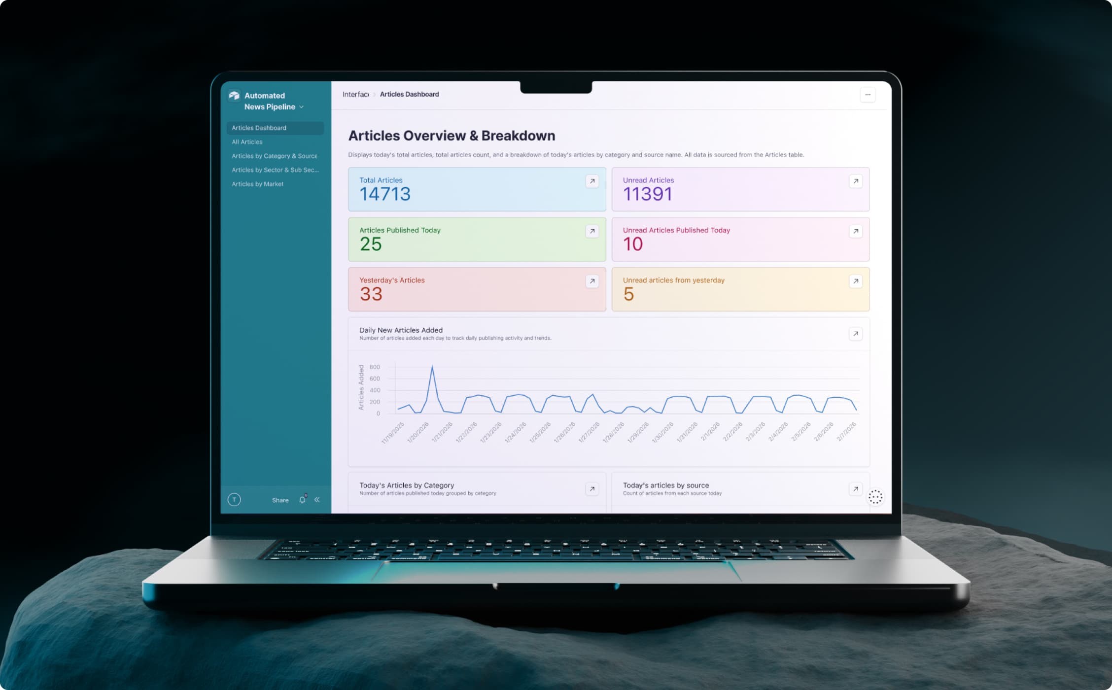 Dashboard - Automated News Pipeline